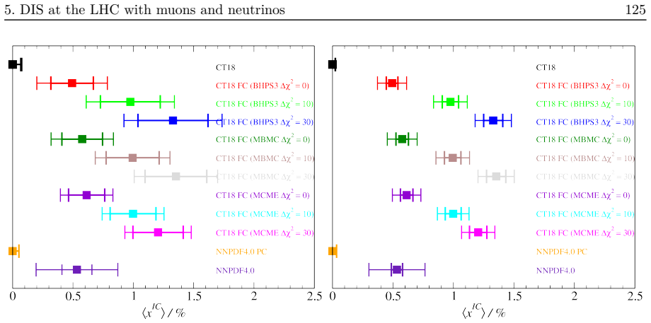 Figure 5.10