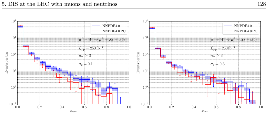Figure 5.12