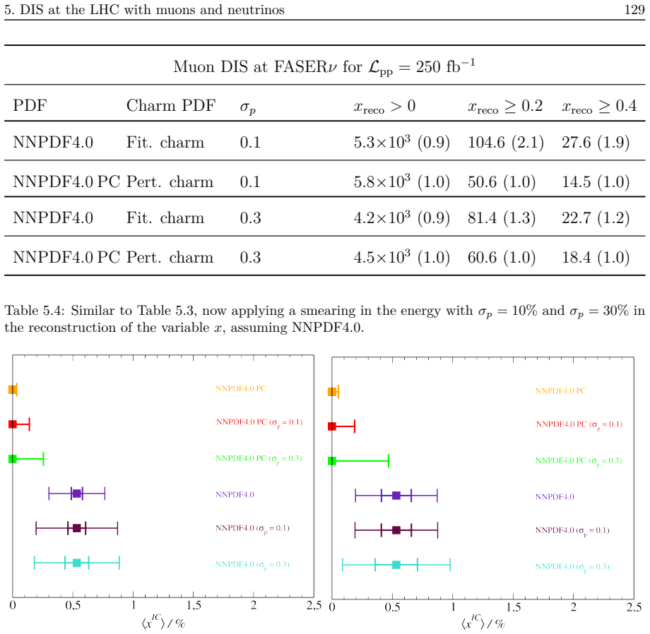 Figure 5.14