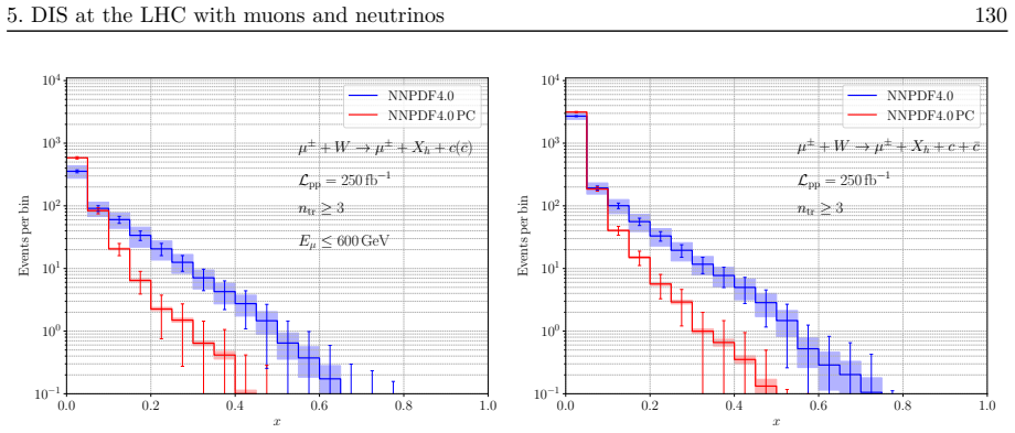 Figure 5.15