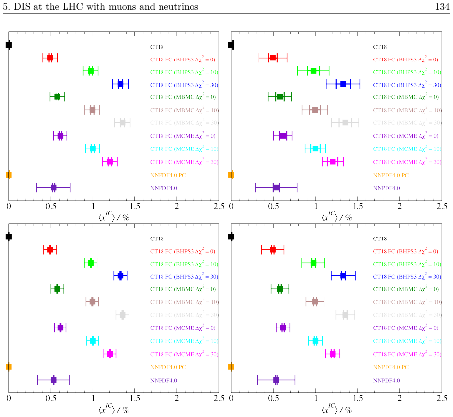 Figure 5.18