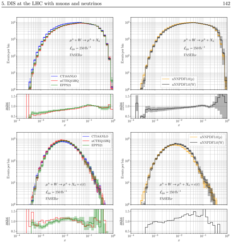 Figure 5.21