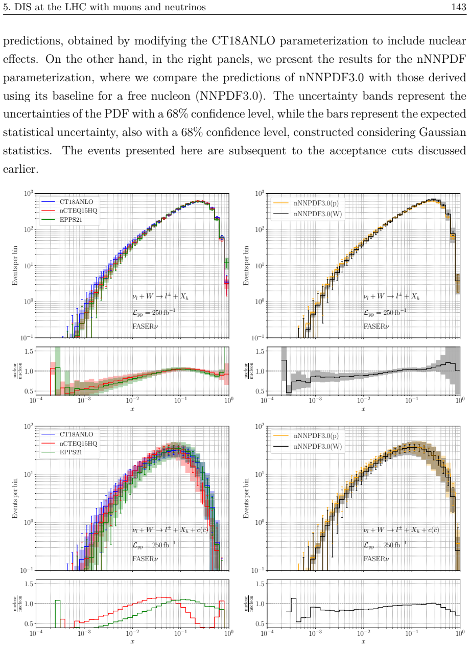 Figure 5.22