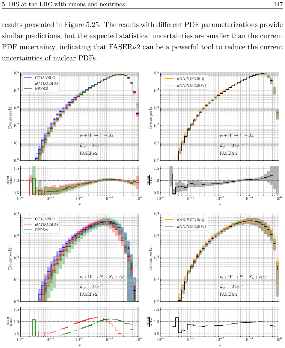 Figure 5.25