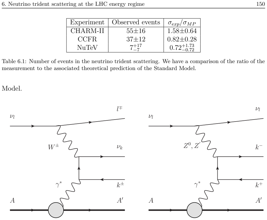 Figure 6.1