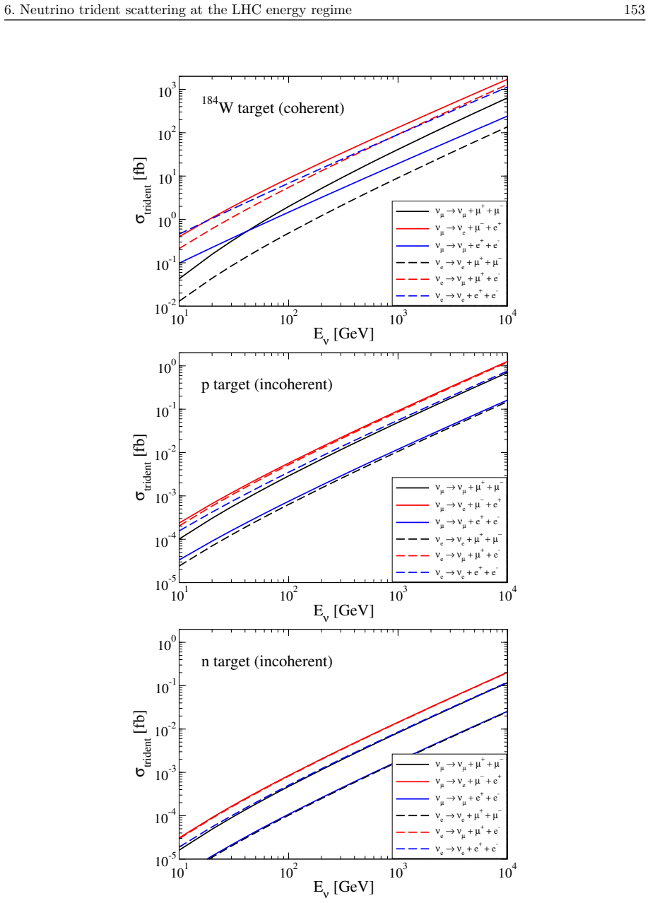 Figure 6.2