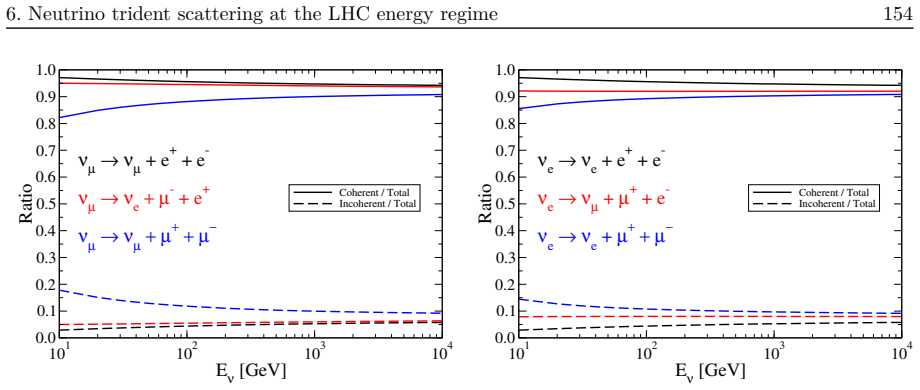 Figure 6.3