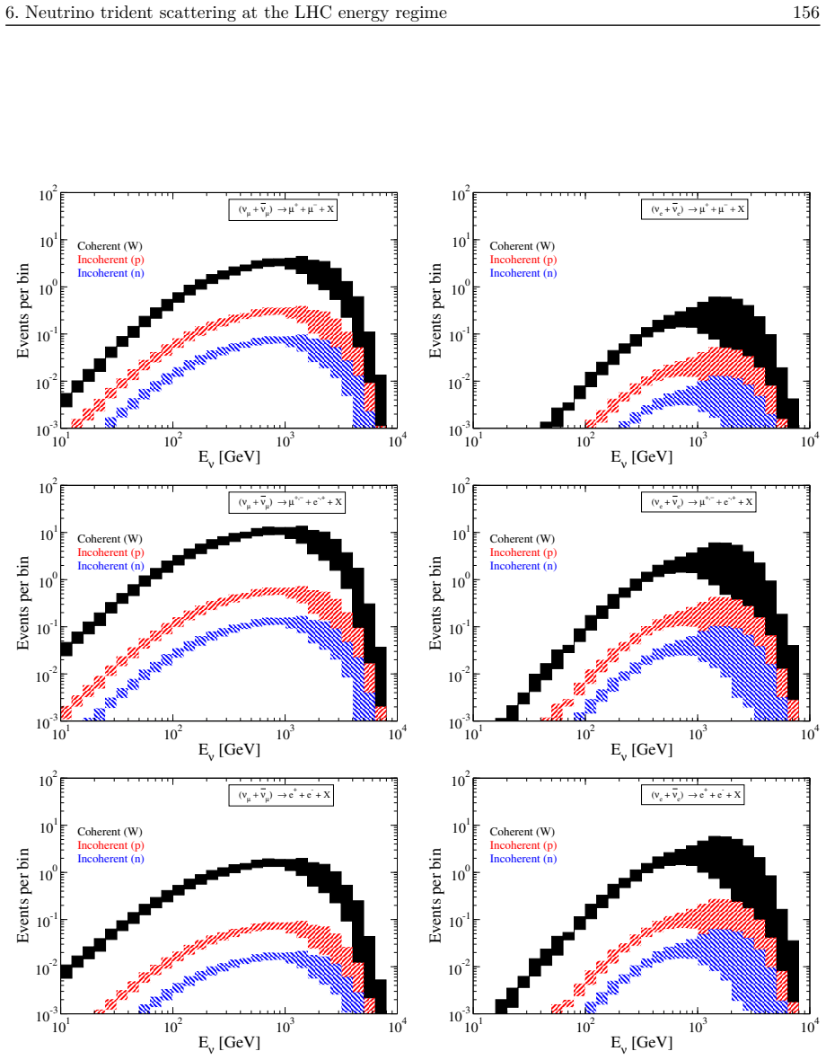 Figure 6.4