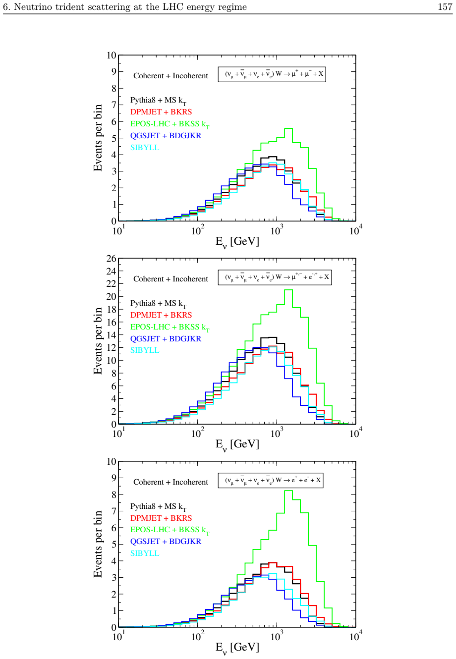 Figure 6.5