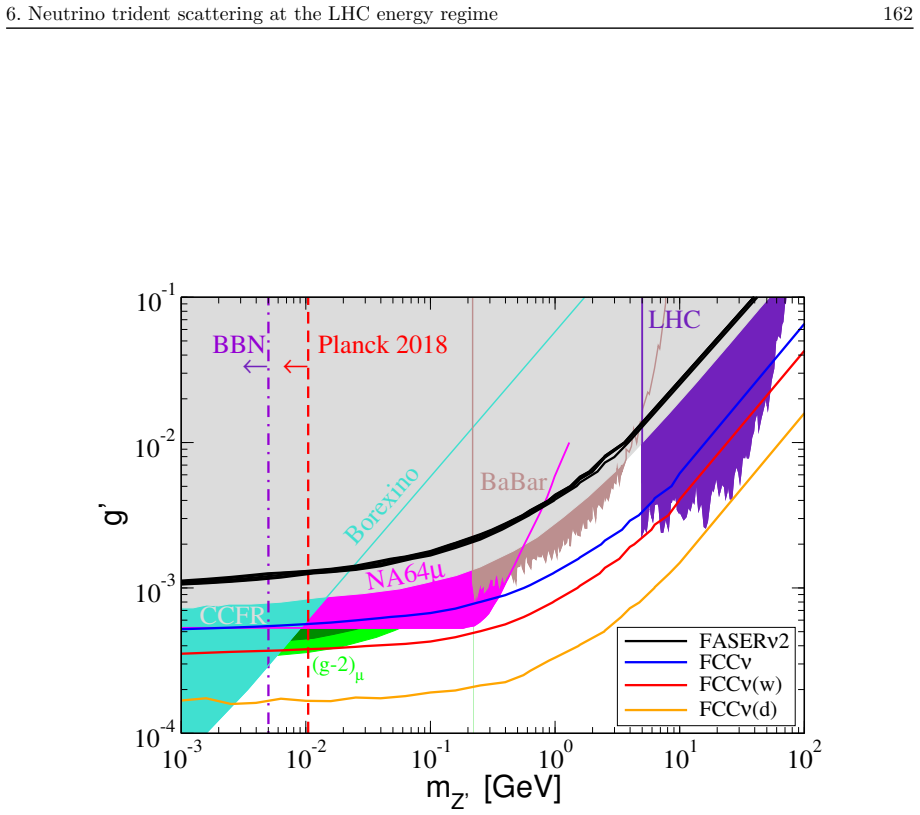 Figure 6.6