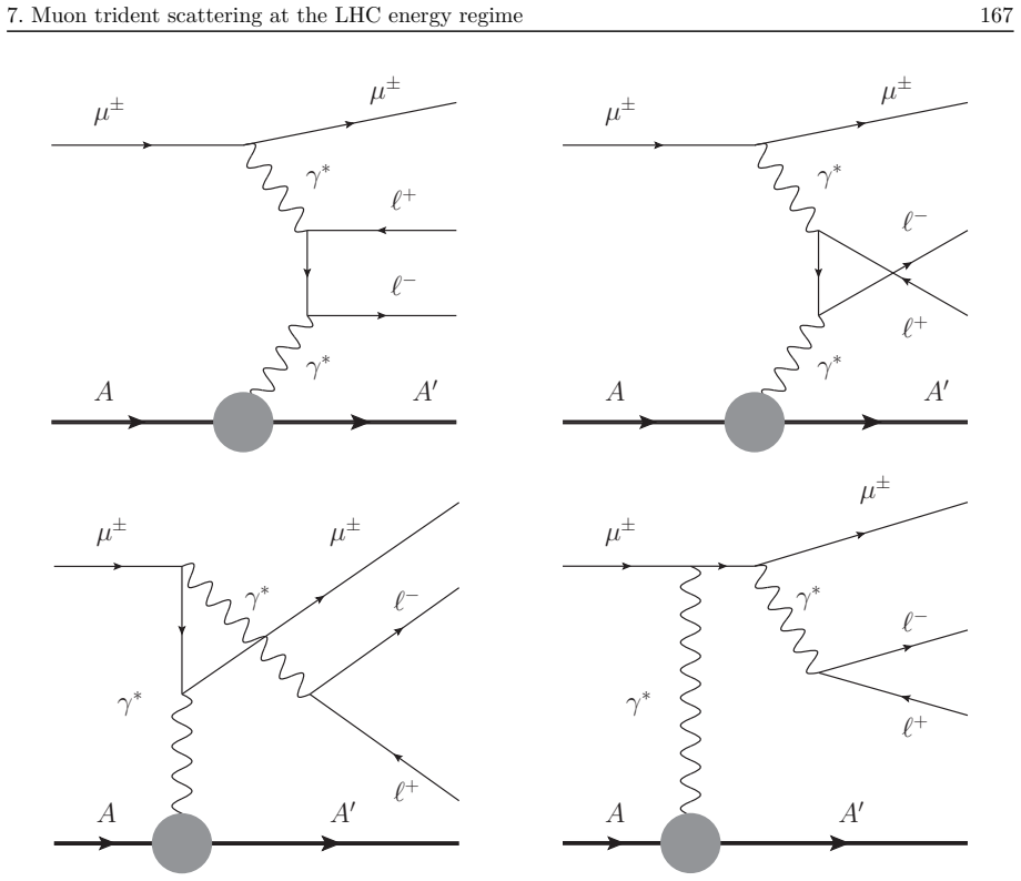 Figure 7.1