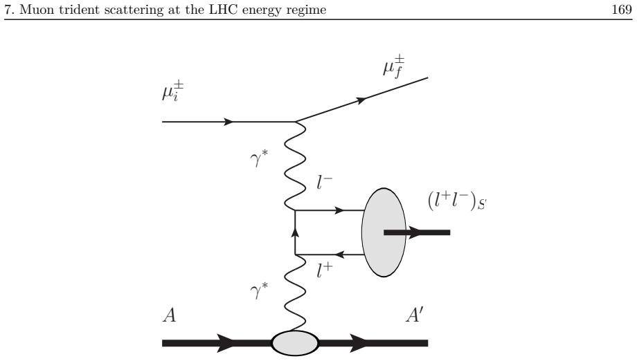 Figure 7.2
