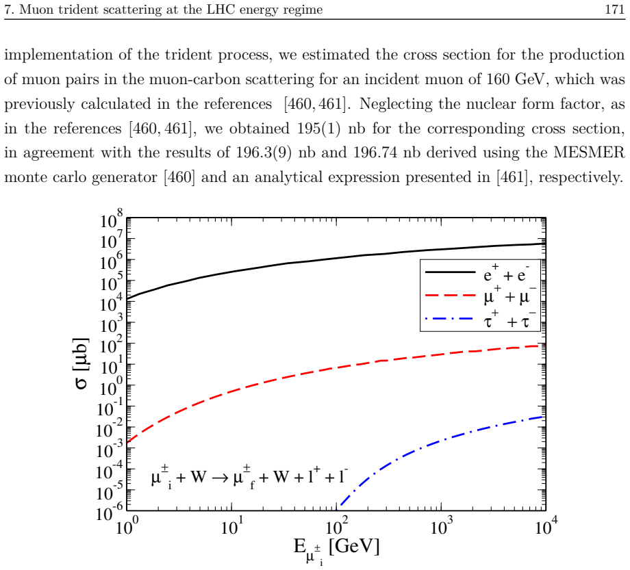 Figure 7.3