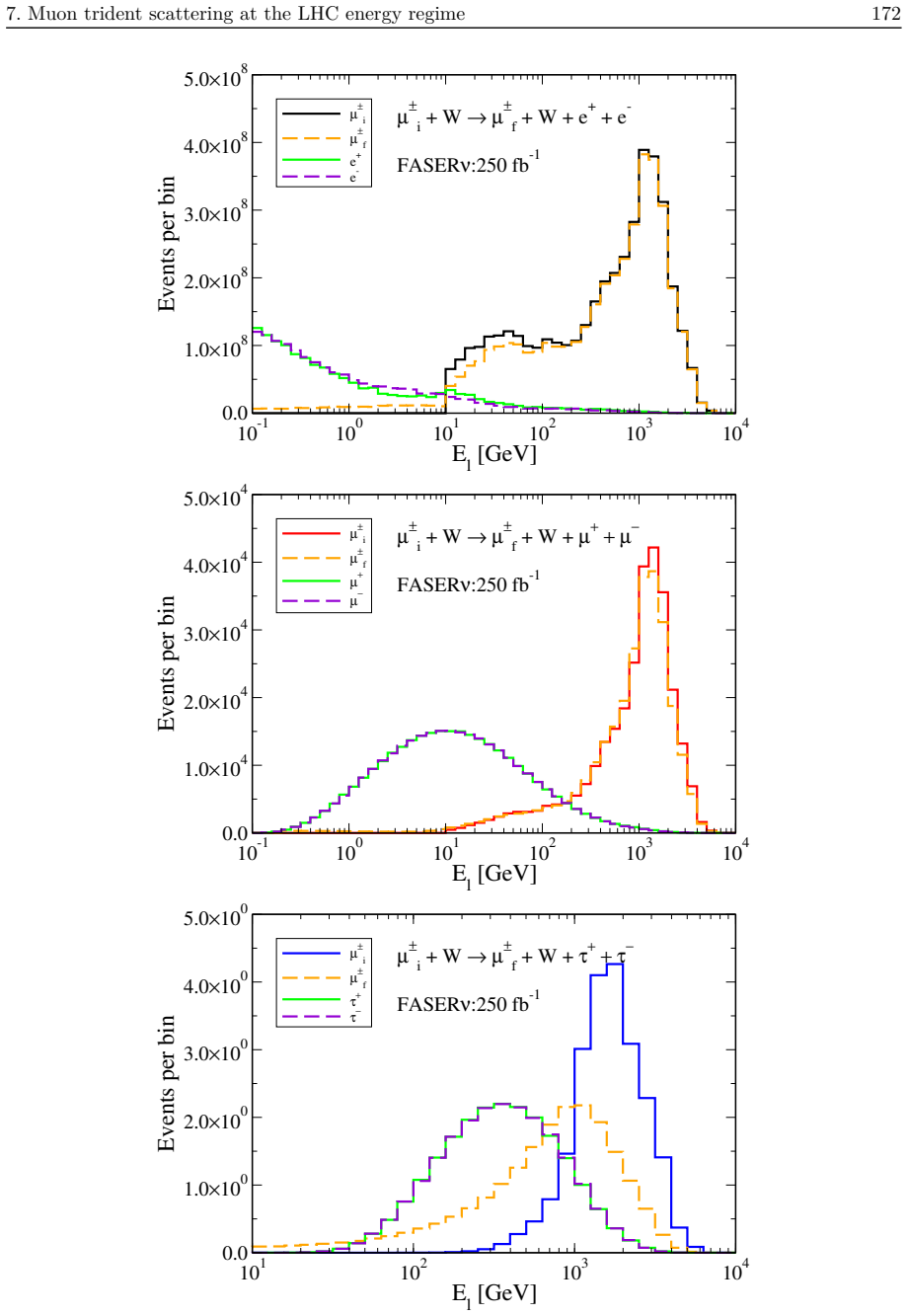 Figure 7.4
