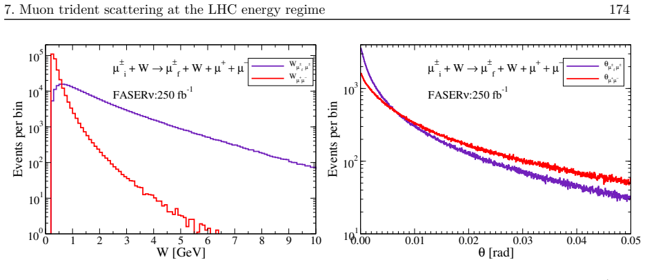 Figure 7.5