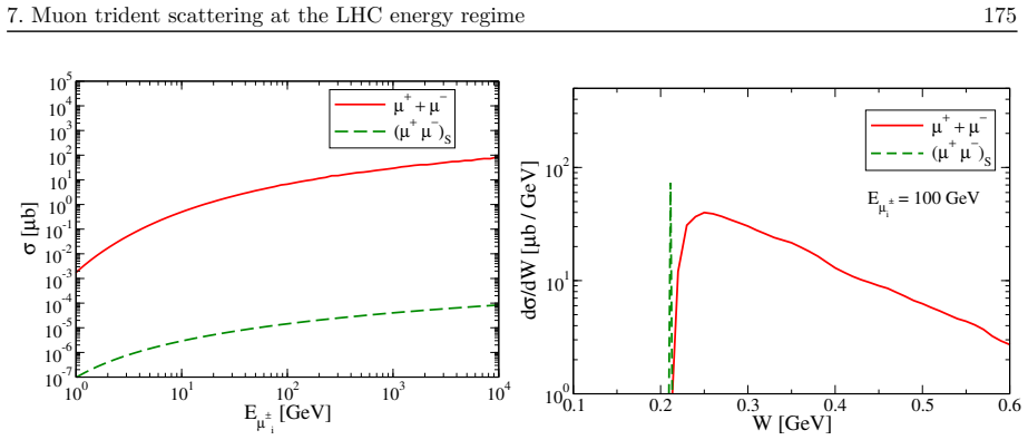 Figure 7.6