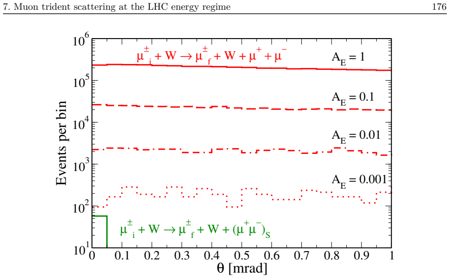 Figure 7.7