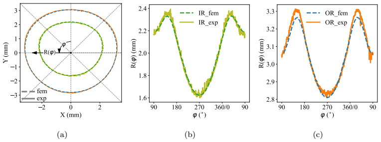 Figure 18
