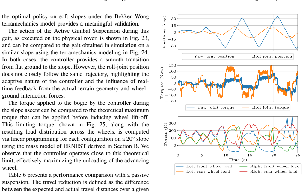 Figure 23