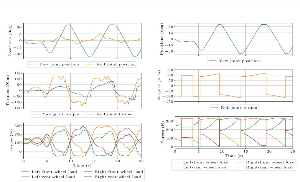 Figure 25
