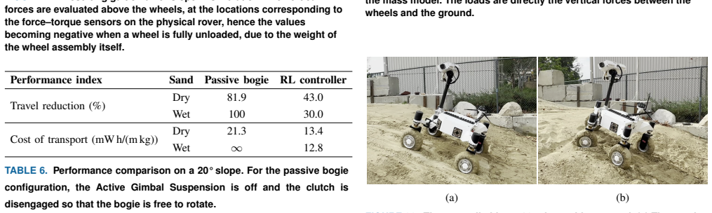 Figure 26