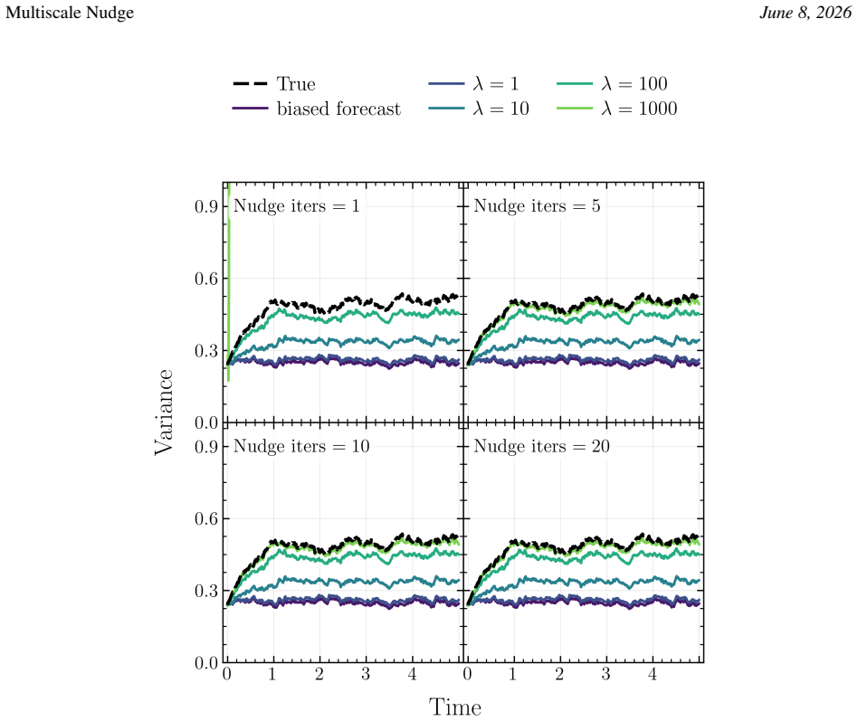 Figure 14