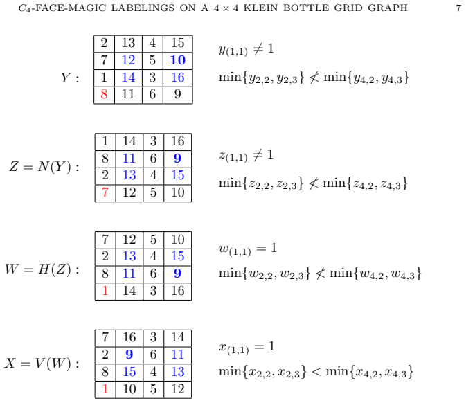 Figure 5