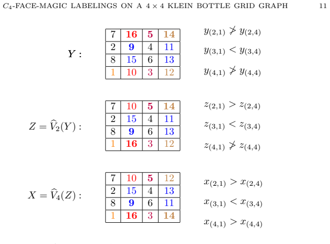 Figure 7