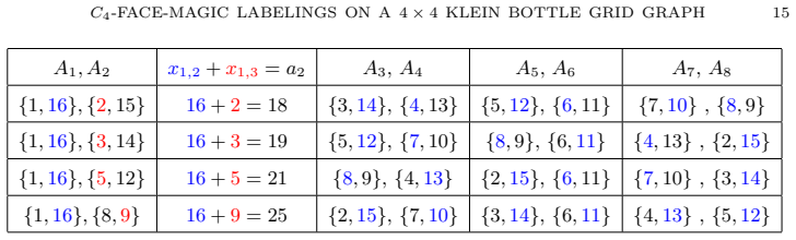Figure 14