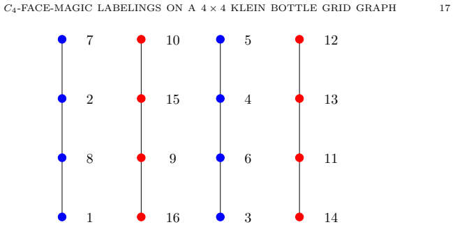 Figure 19