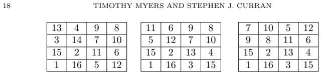 Figure 22