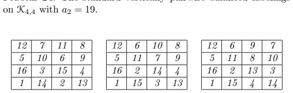Figure 25