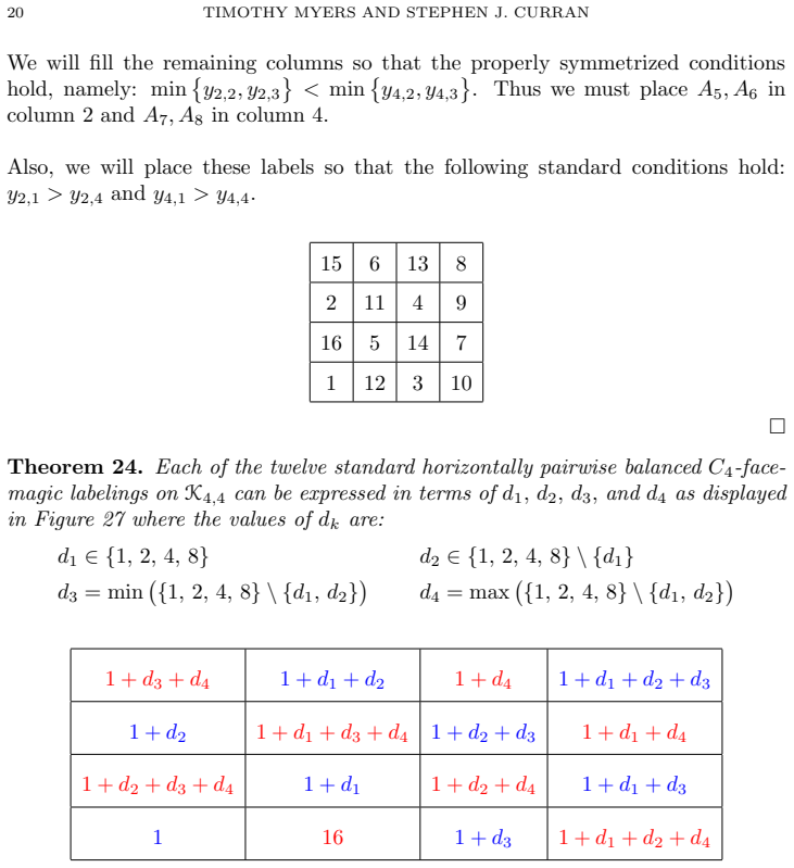 Figure 27