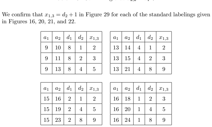 Figure 29