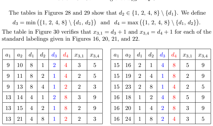 Figure 30