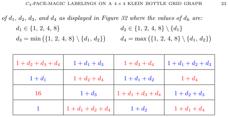 Figure 32