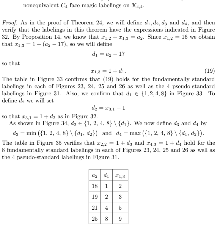 Figure 33