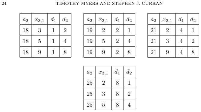 Figure 34