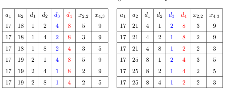 Figure 35
