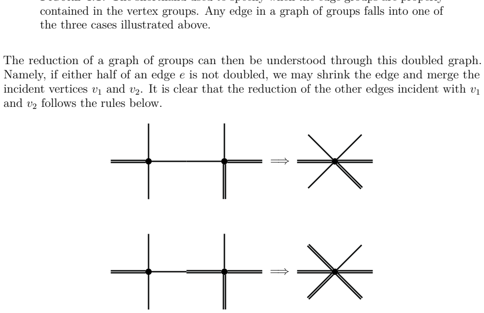 Figure 4.2