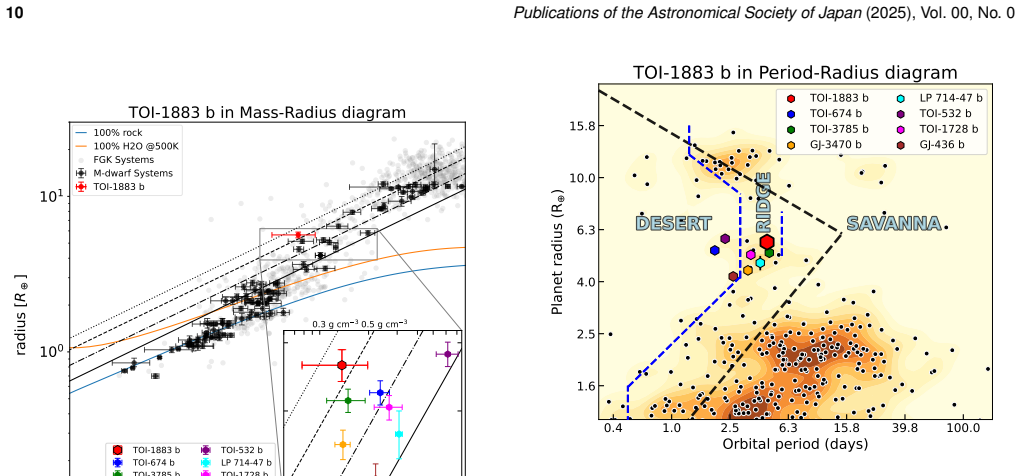Figure 11