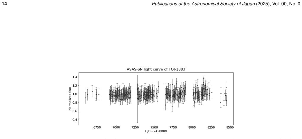 Figure 12