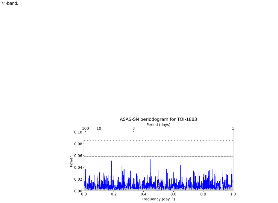 Figure 13