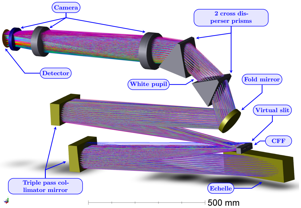 Figure 8