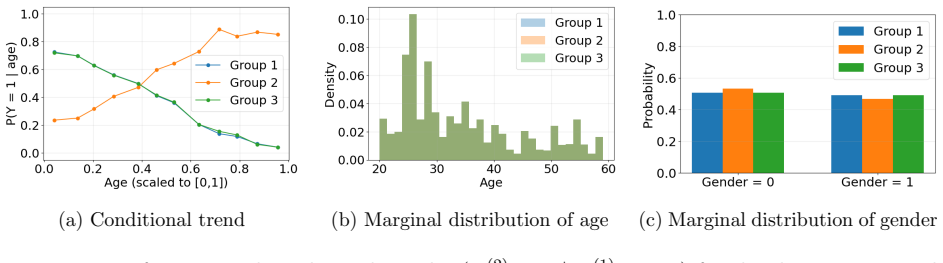 Figure 6.3