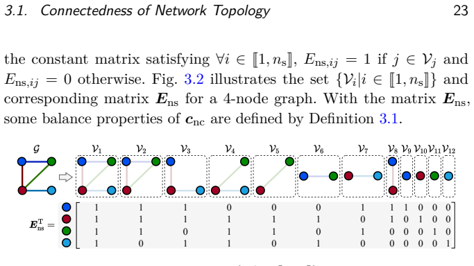 Figure 3.2