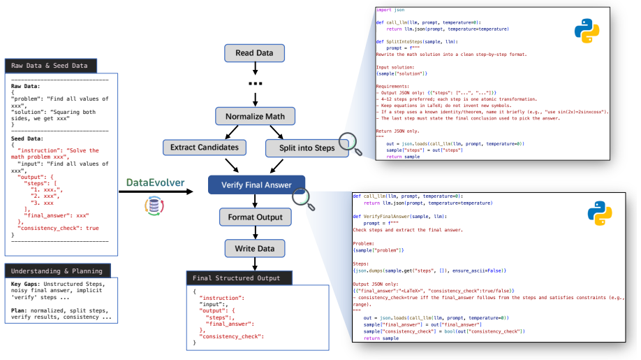 Figure 7