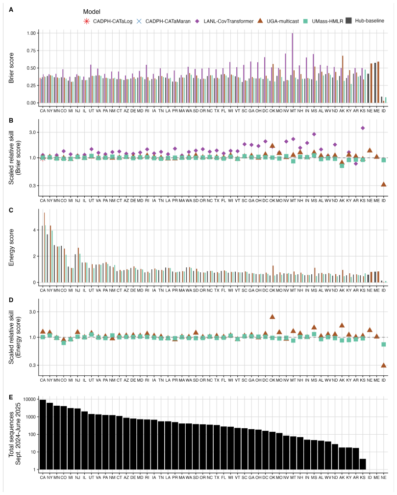 Figure 7