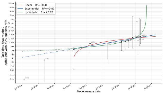 Figure 23