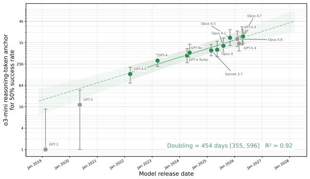 Figure 26